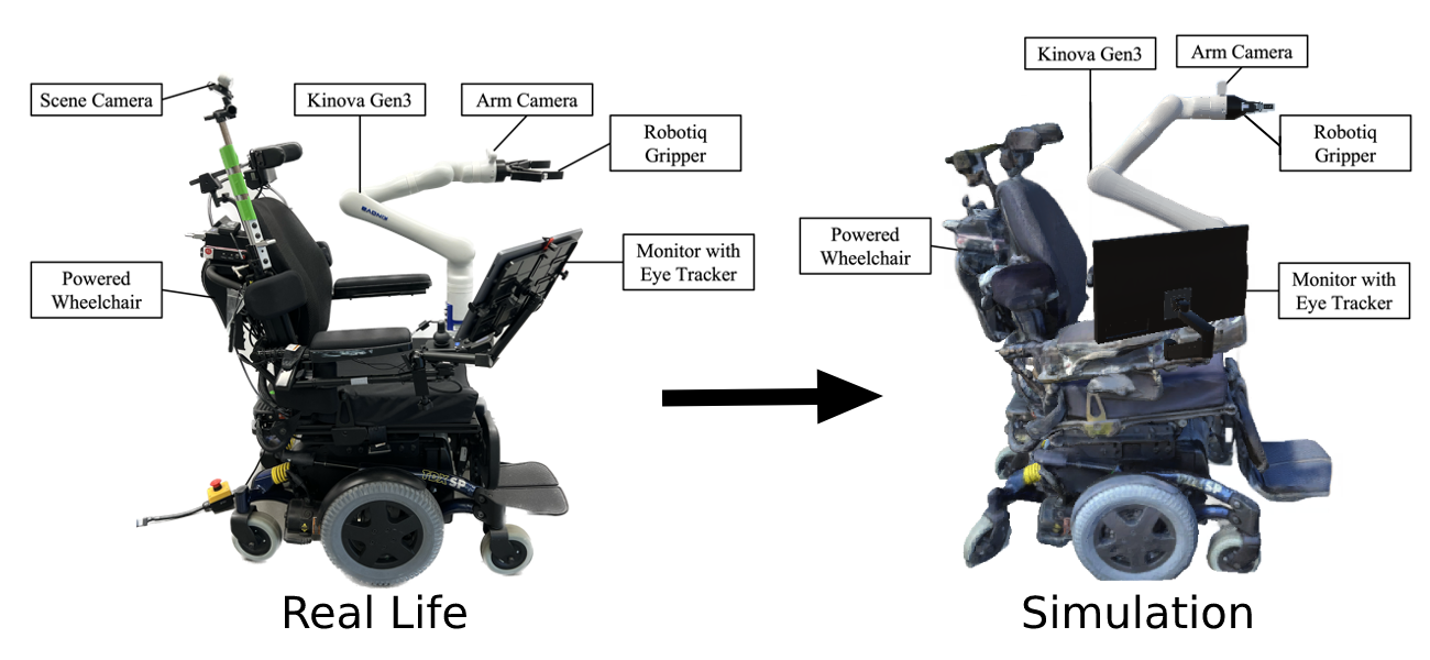 Robot-Assisted Feeding system V2 versus Simulation.