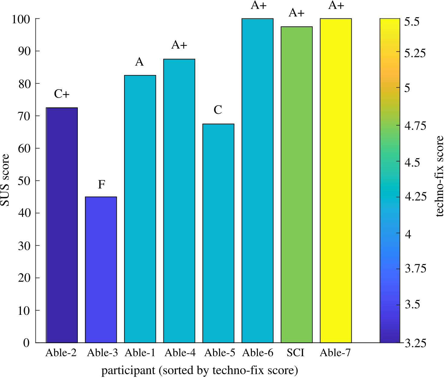 Interpolate start reference image.